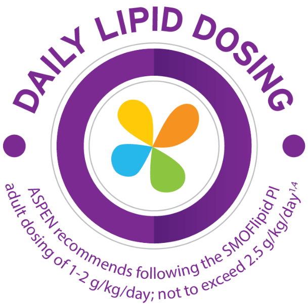 A graphic with a central circle containing a four-petal design in yellow, orange, blue, and green. This is encircled by a thick purple ring with the text "DAILY LIPID DOSING" at the top. Below the main circle, curved text reads: "ASPEN recommends following the SMOFlipid PI adult dosing of 1-2 g/kg/day; not to exceed 2.5 g/kg/day."