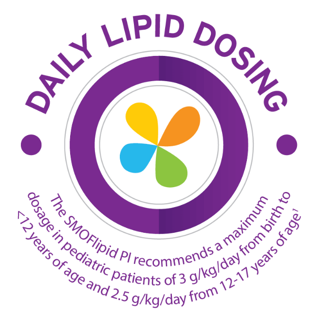 A circular graphic with a purple outer ring and a white inner circle containing a four-petal design in yellow, orange, blue, and green. The text "DAILY LIPID DOSING" is curved around the top of the purple ring. Below the circle, curved text reads: "The SMOFlipid PI recommends a maximum dosage in pediatric patients of 3 g/kg/day from birth to <12 years of age and 2.5 g/kg/day from 12-17 years of age."