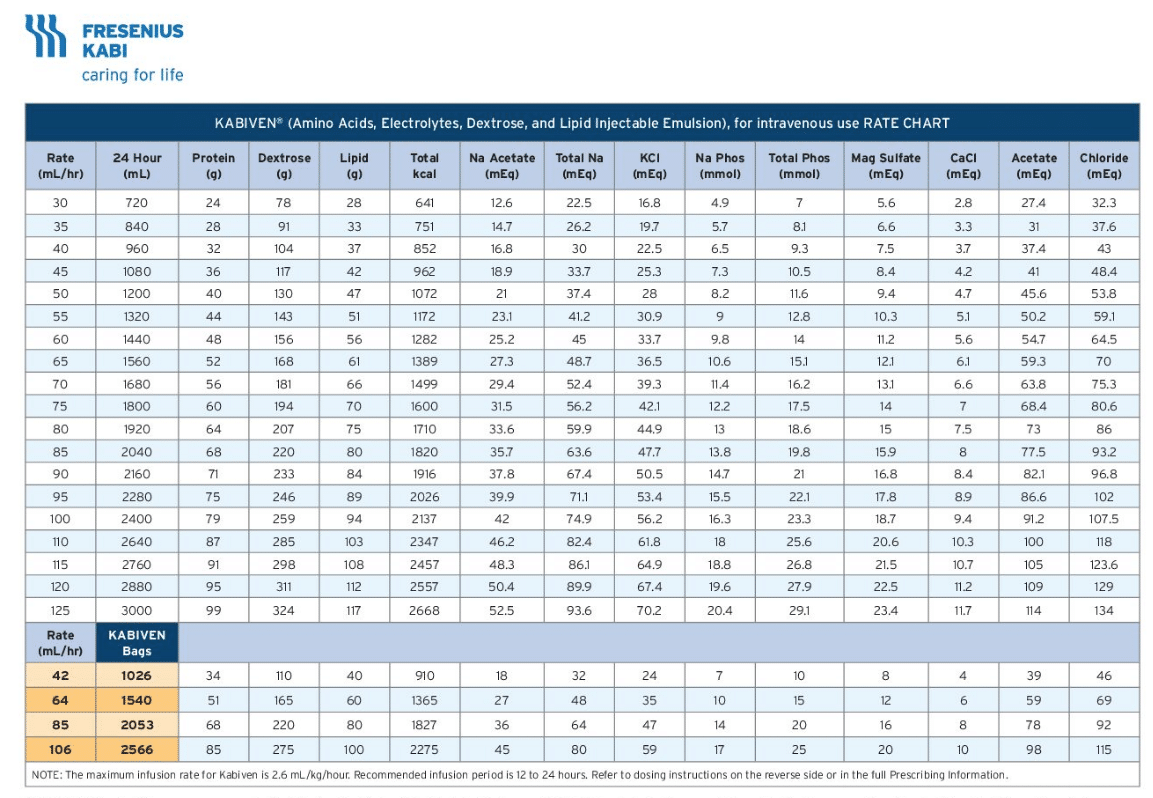 Kabiven Rate Chart