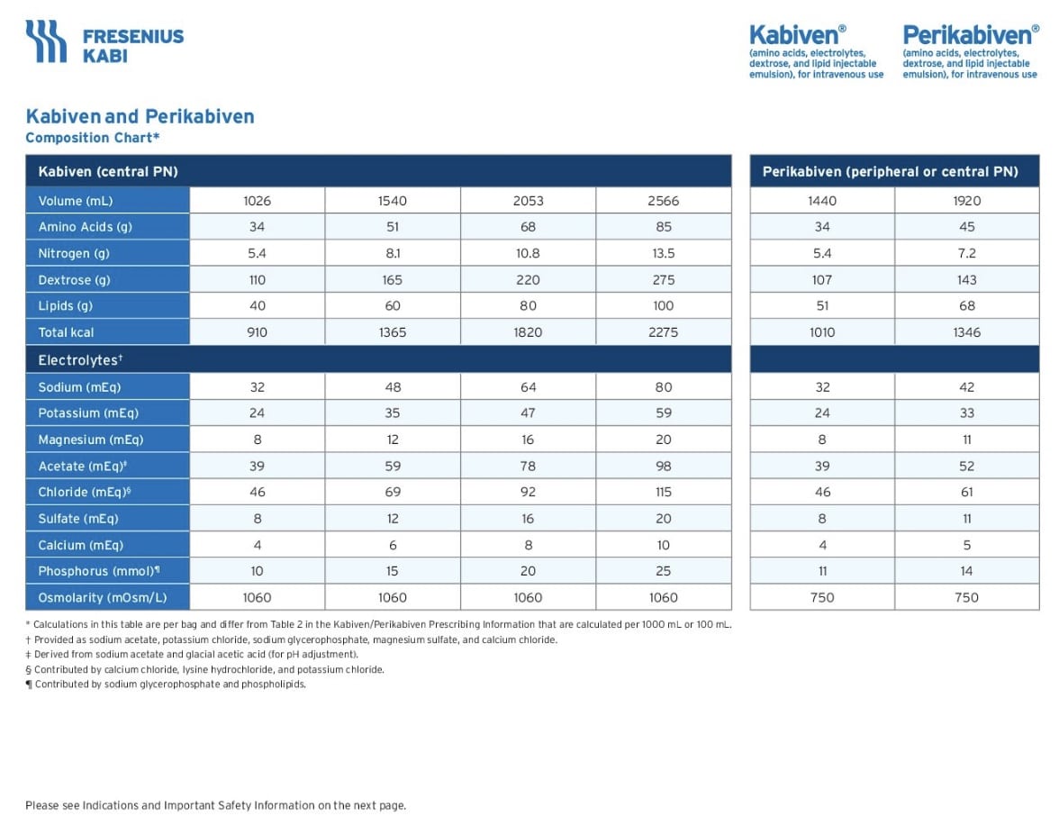 Kabiven Composition Chart