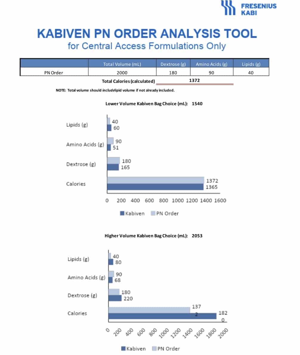 Kabiven Order Analysis Tool