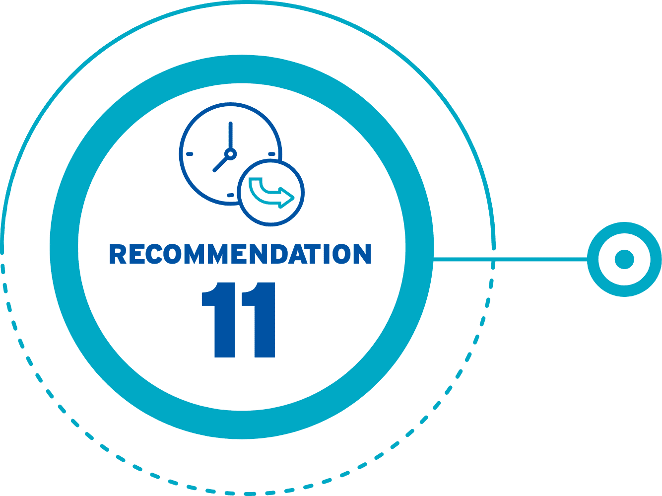 Circular badge graphic with blue outer ring and inner turquoise circle containing a white clock icon with a curved refresh arrow overlay, bold blue text "RECOMMENDATION" and large blue number "11"