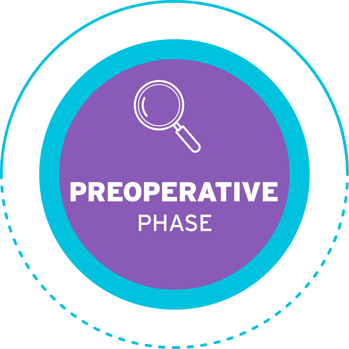Circular badge graphic with a blue outer ring and dashed border, inner purple circle containing a white magnifying glass icon, overlaid with bold white text "PREOPERATIVE PHASE"