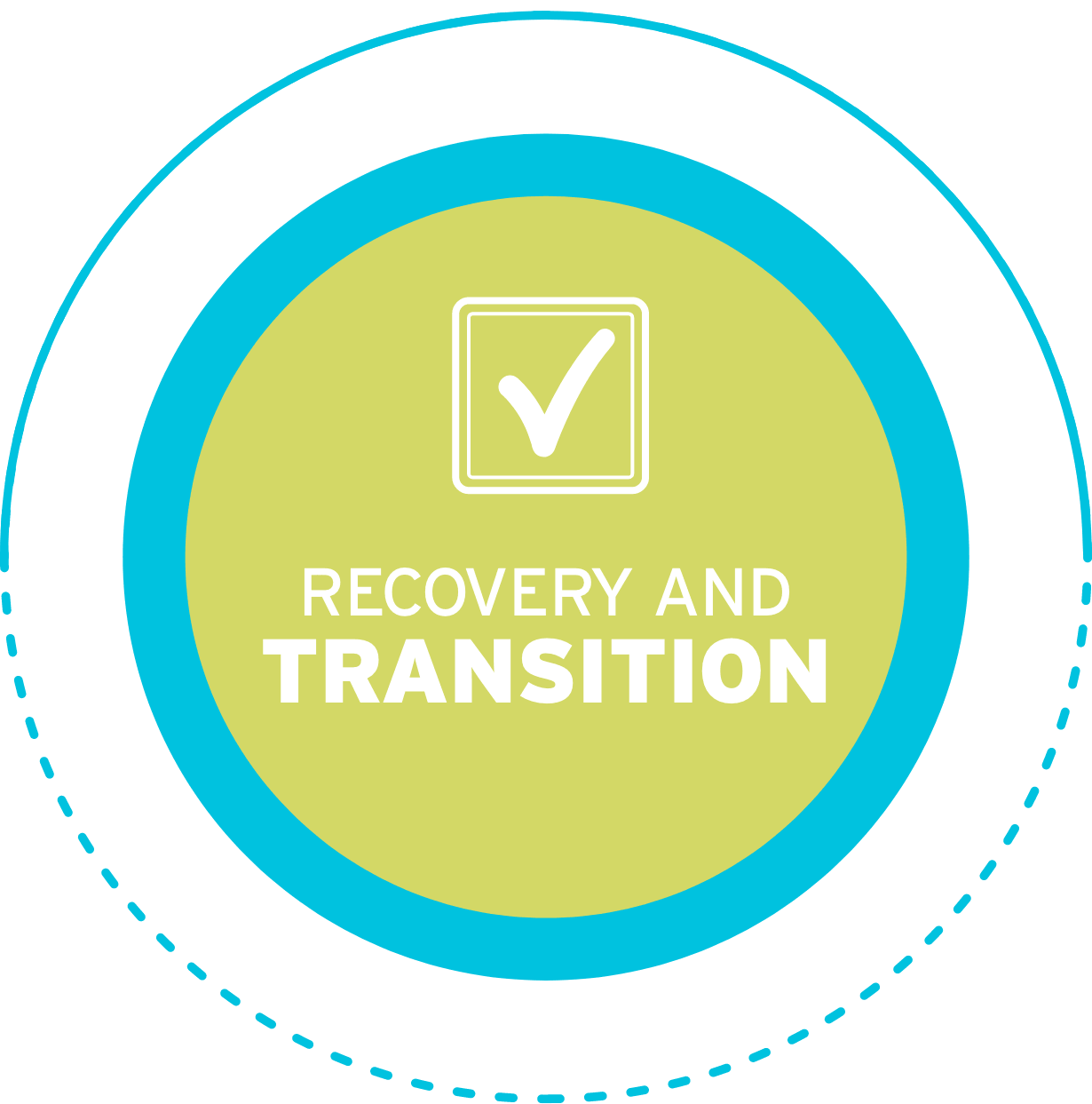 Circular badge graphic with a blue outer ring and dashed border, inner turquoise circle containing a white checkmark in a square box icon, overlaid with bold white text "RECOVERY AND TRANSITION"
